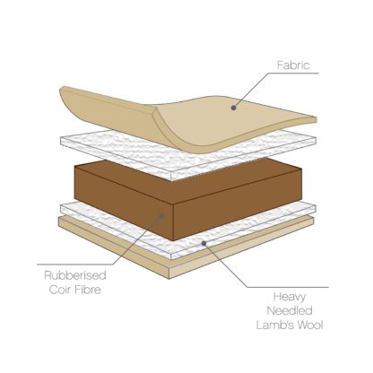 6b357d44b33f9f3212be483c5f62177511d5a3d9cc3ded3d31d0135b6a31df55.jpg An Image of Tutti Bambini Natural Coir Fibre Cot Mattress Natural